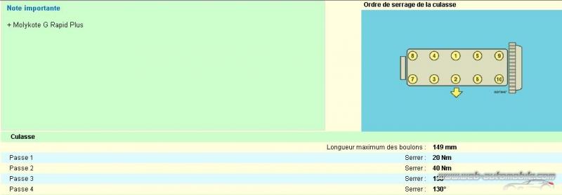 serrage culasse 207 1.6 HDI 90