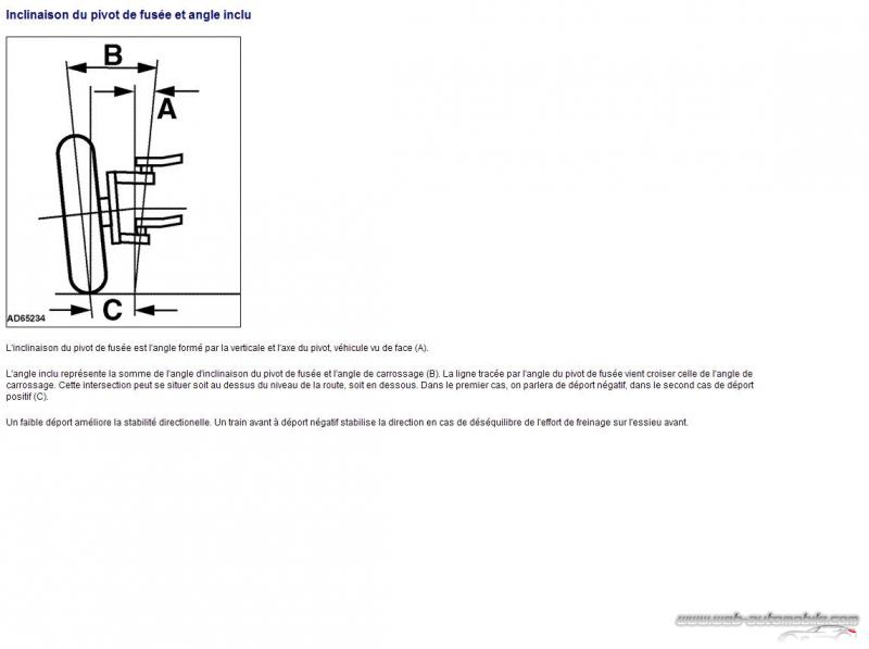 inclinaison pivot et angle inclu