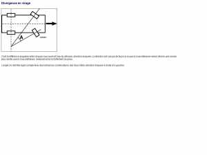 divergence en virage