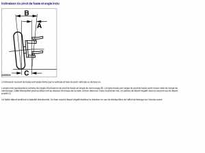 inclinaison pivot et angle inclu